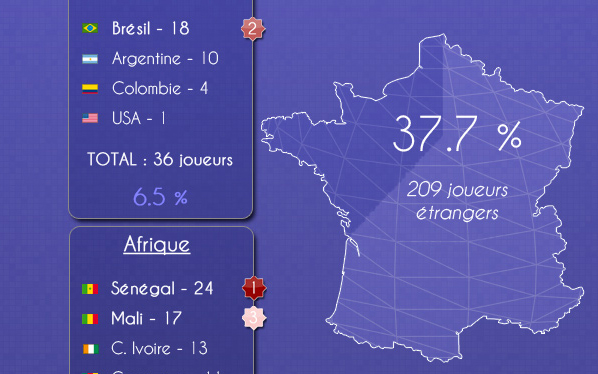Football et Immigration